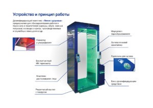 Дезинфицирующий комплекс. Линия здоровья BASE