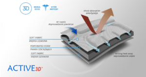 Ортез туловища AM-PES-01 БЕЖЕВЫЙ